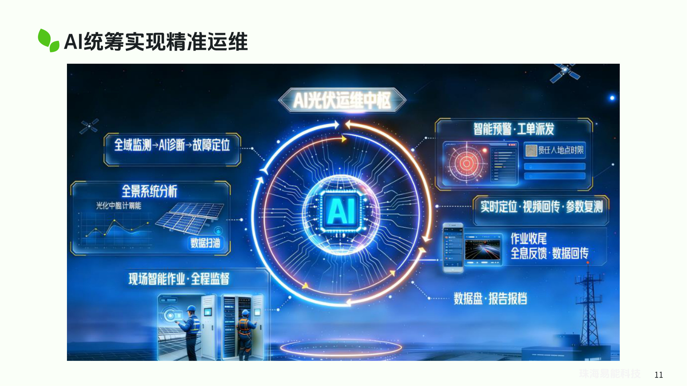 AI运维中枢架构